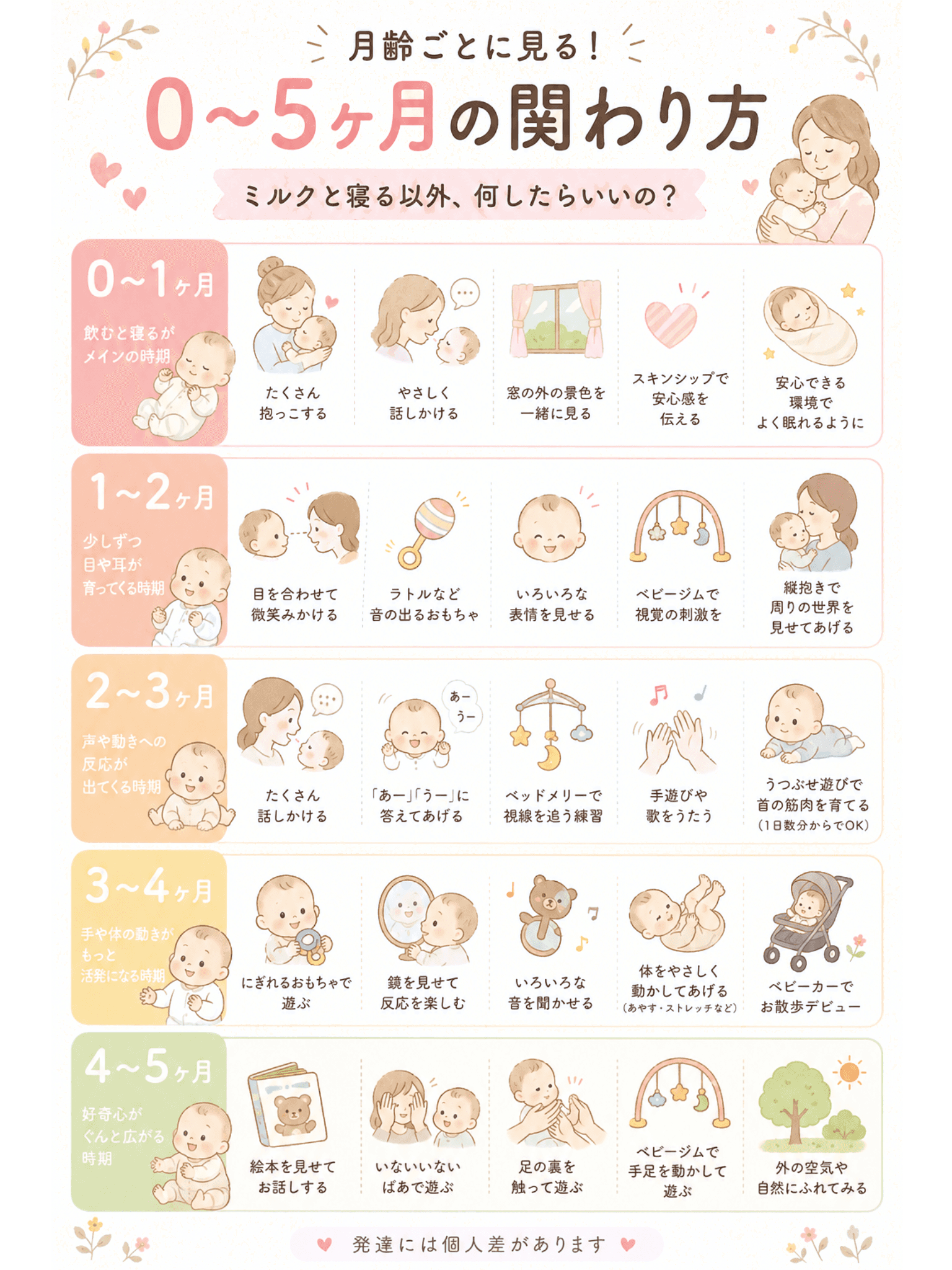 月齢ごとに見る!0〜5ヶ月の関わり方
