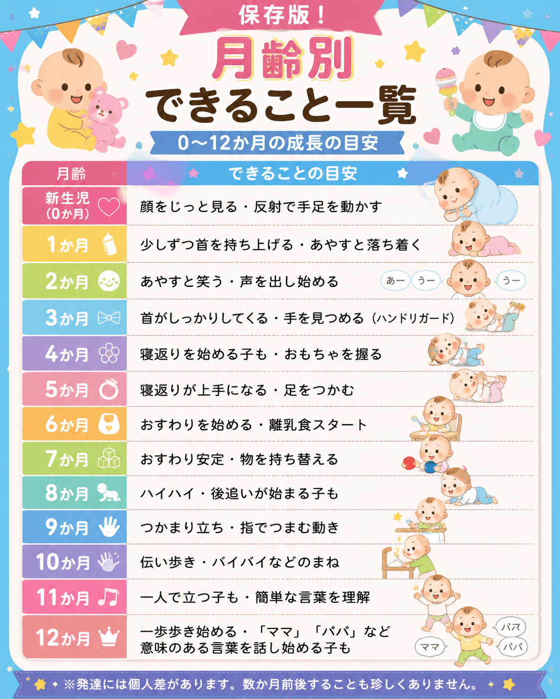 月齢別できること一覧