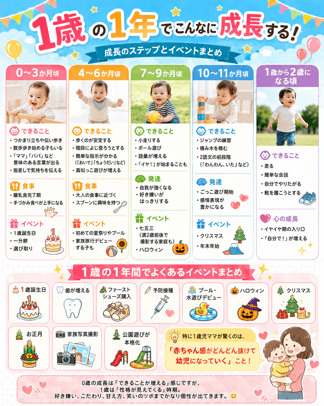 1歳の1年でこんなに成長する!成長ステップとイベントまとめ