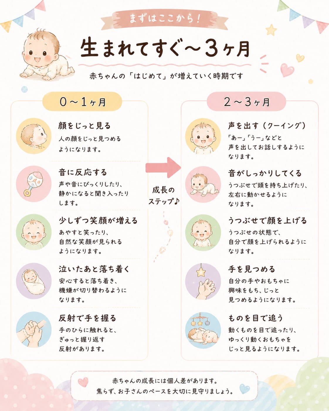 まずはここから!生まれてすぐ〜3ヶ月