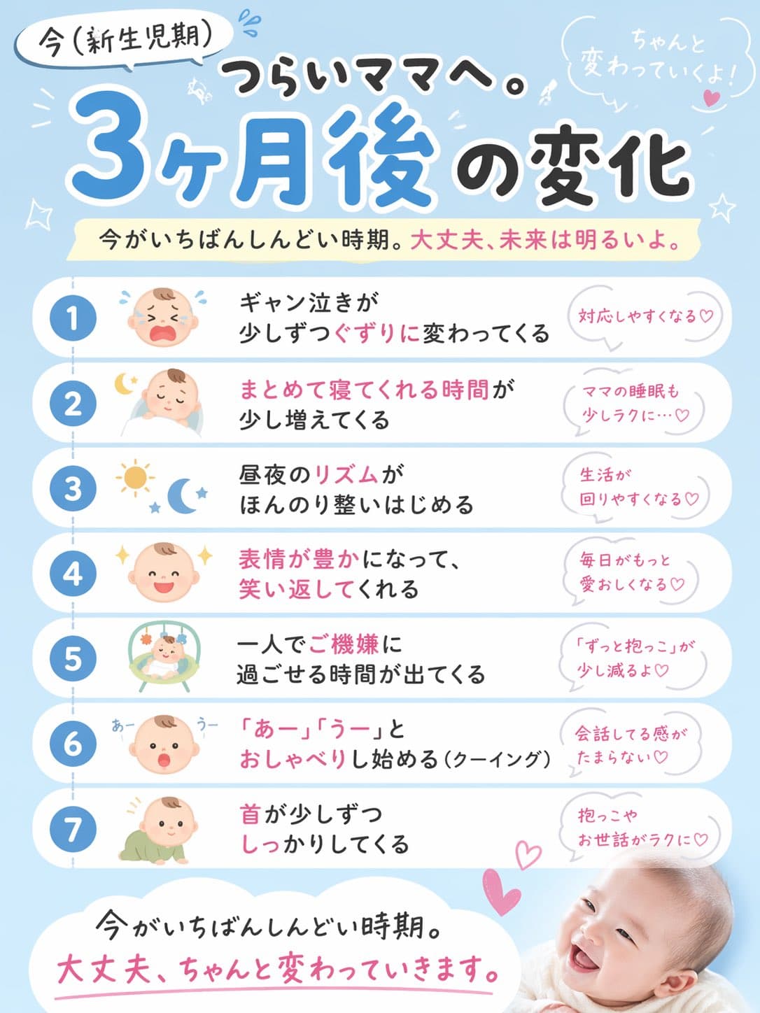 つらいママへ。3ヶ月後の変化