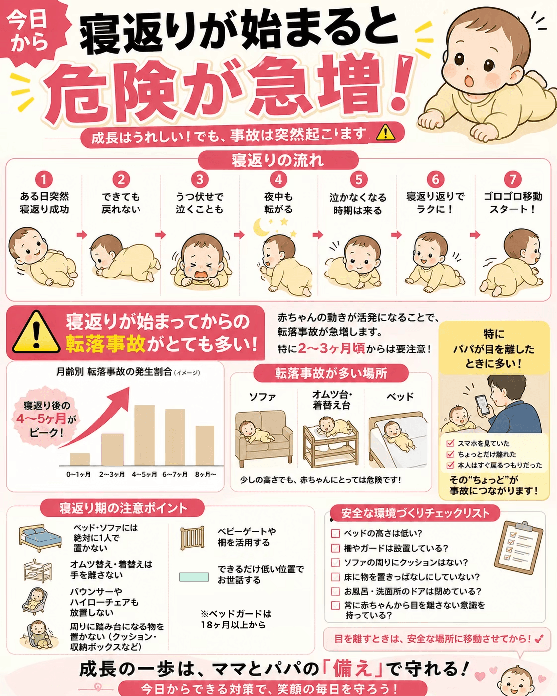 今日から寝返りが始まると危険が急増!