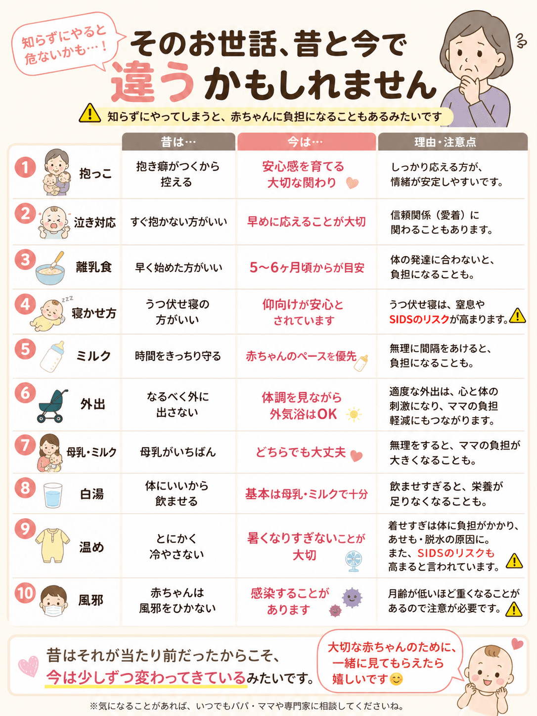 そのお世話、昔と今で違うかもしれません