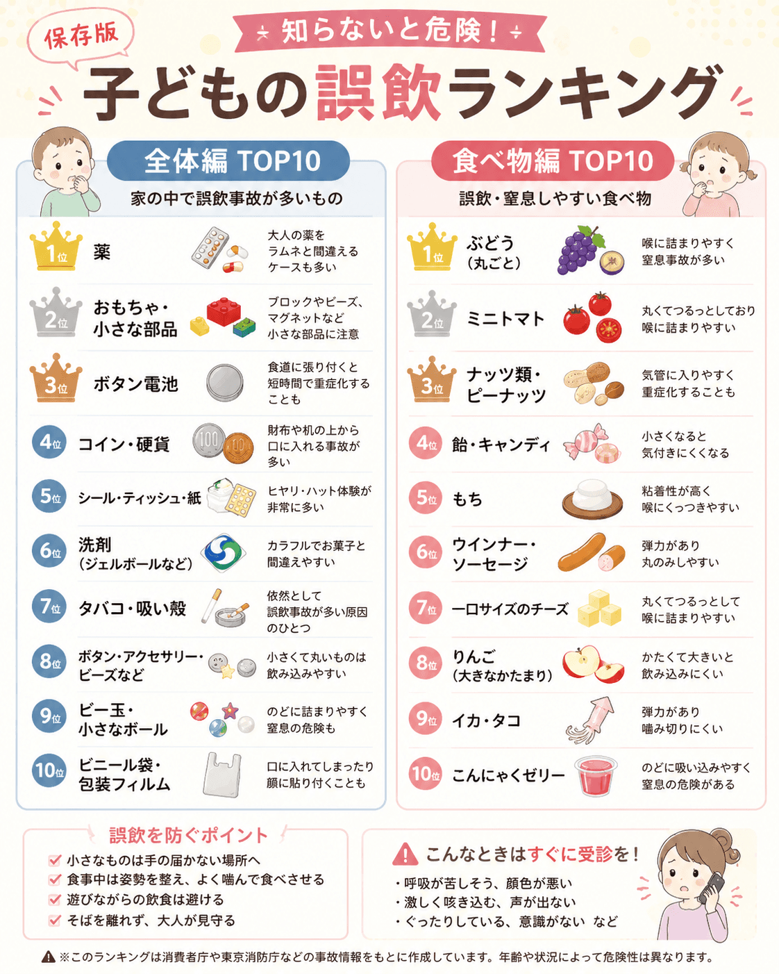 知らないと危ない!子どもの誤飲ランキング