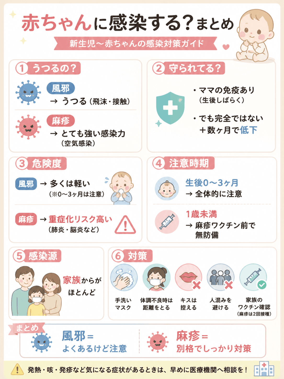 赤ちゃんに感染する?まとめ