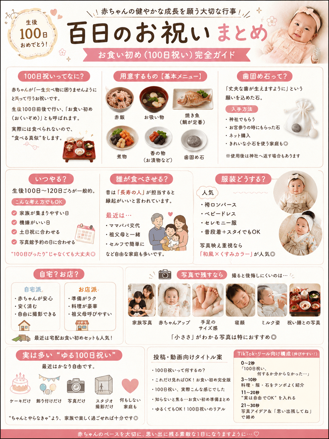 百日のお祝いまとめ