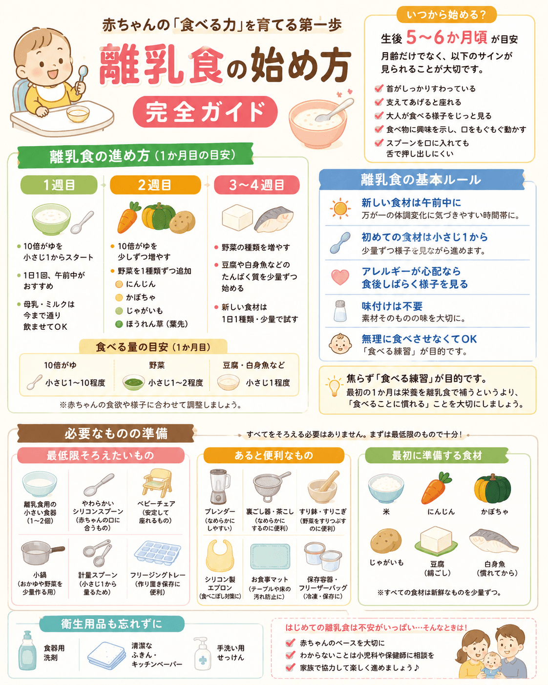 離乳食の始め方 完全ガイド