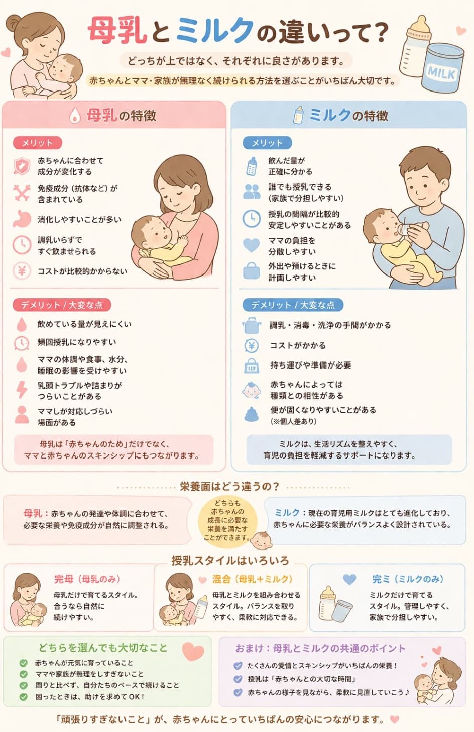 母乳とミルクの違いって?メリデメ比較