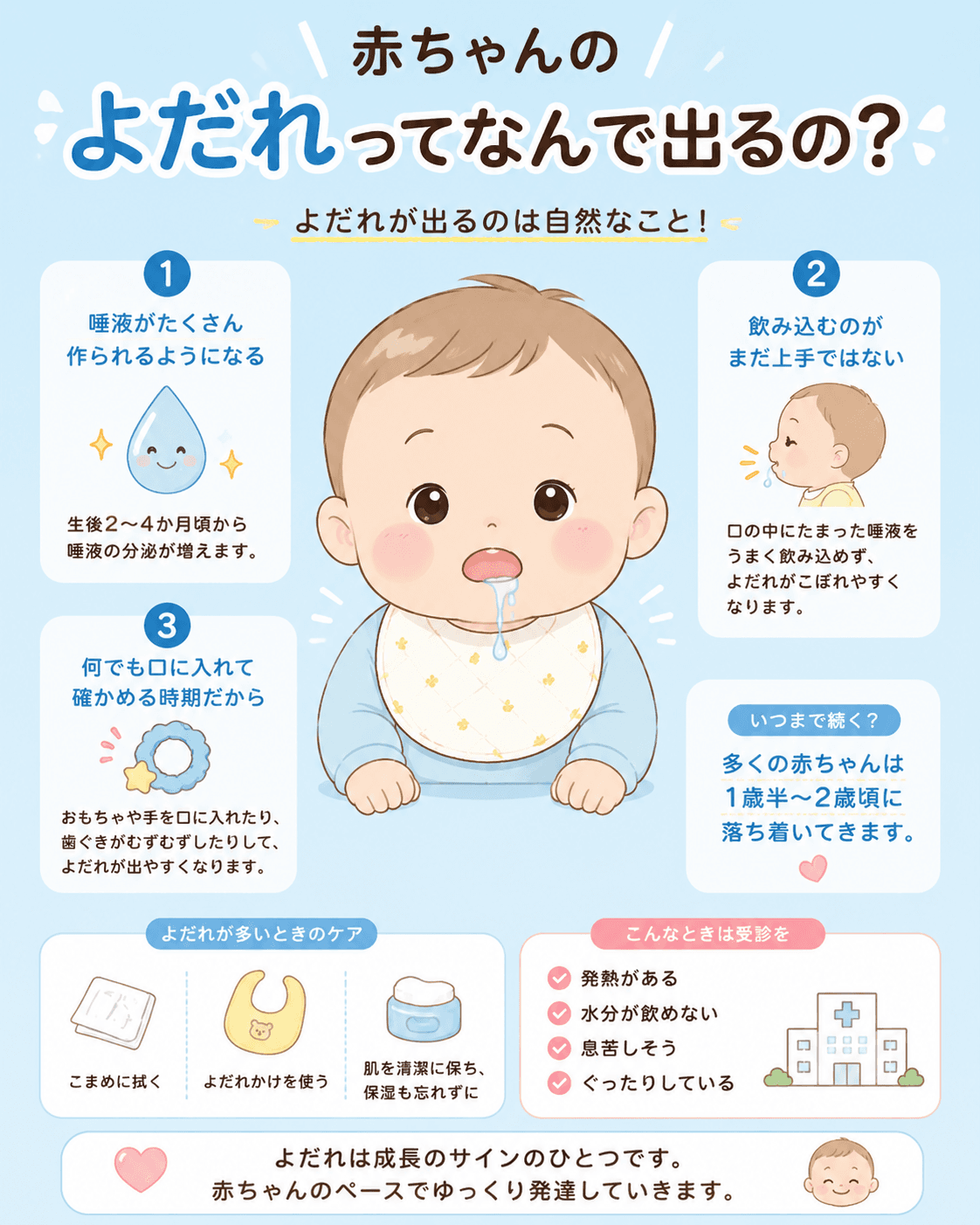 赤ちゃんのよだれってなんで出るの?
