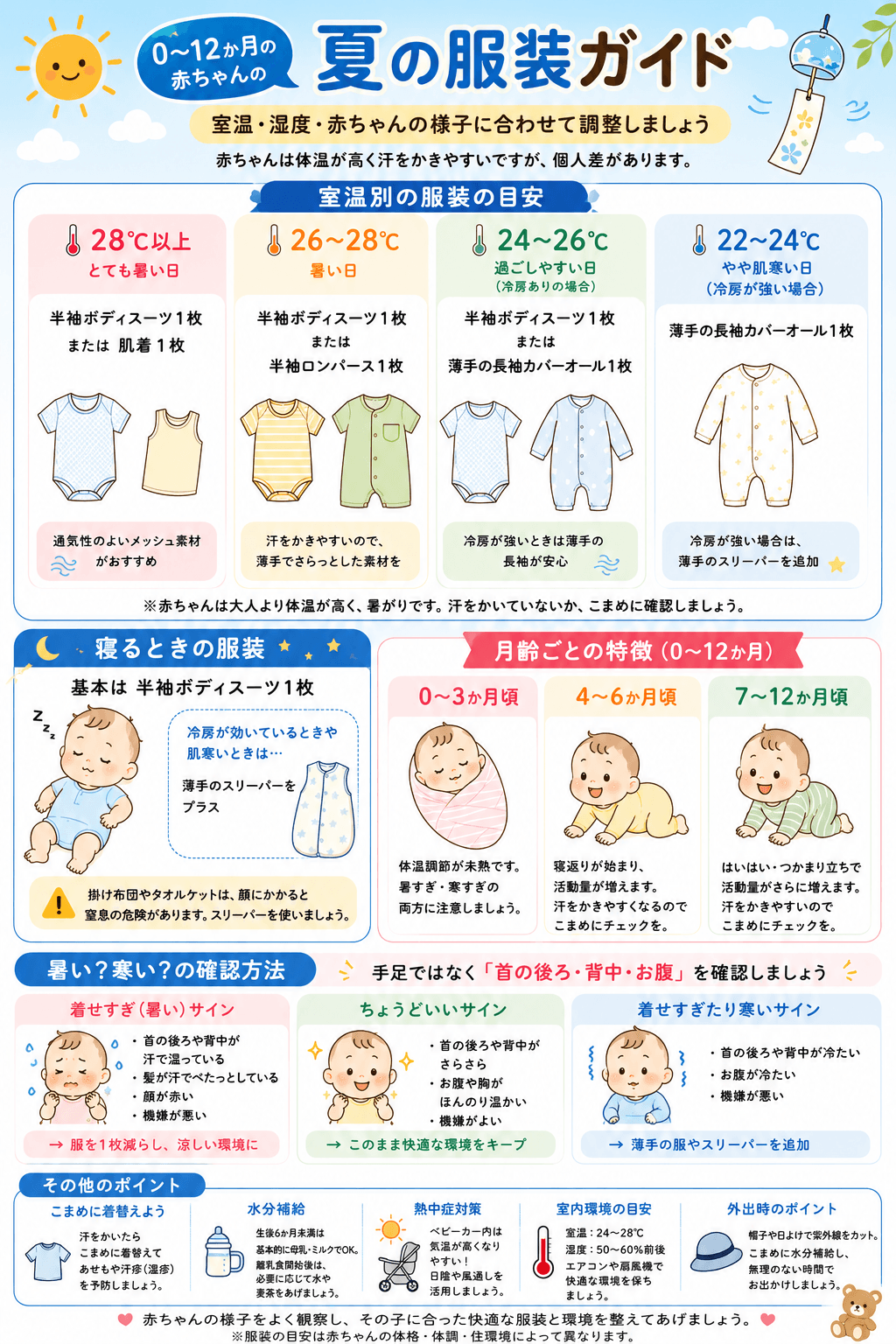 0〜12か月の赤ちゃんの夏の服装ガイド
